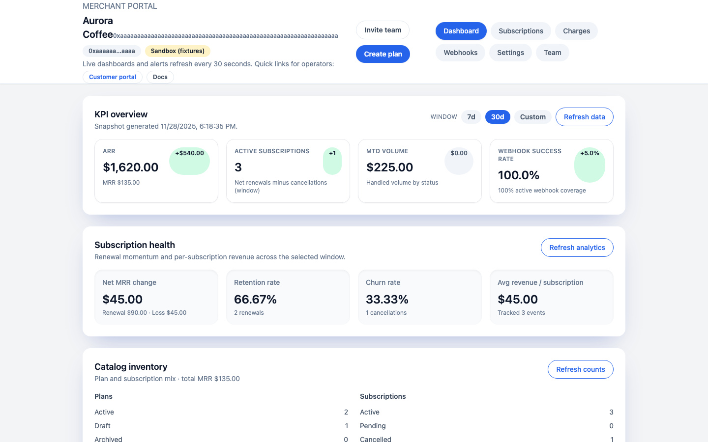 Merchant portal dashboard showing KPI deltas and webhook coverage
